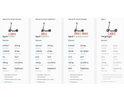 EGRET X CORE+ mit 12 1/2" Rädern,  36V 500W Motor anthrazit mit BLINKERN ! Perfekter Einsteiger-Roller!
