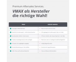 Vmax VX2 GEAR "50 Km" E-Scooter bis 50 Km *Reichweite 1.400W max., bis 130 Kg, 48V 10,4Ah Akku - bis 38% Steigfähigkeit
